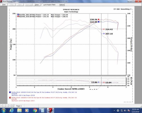 Injen Induction kit EVO1104 graph